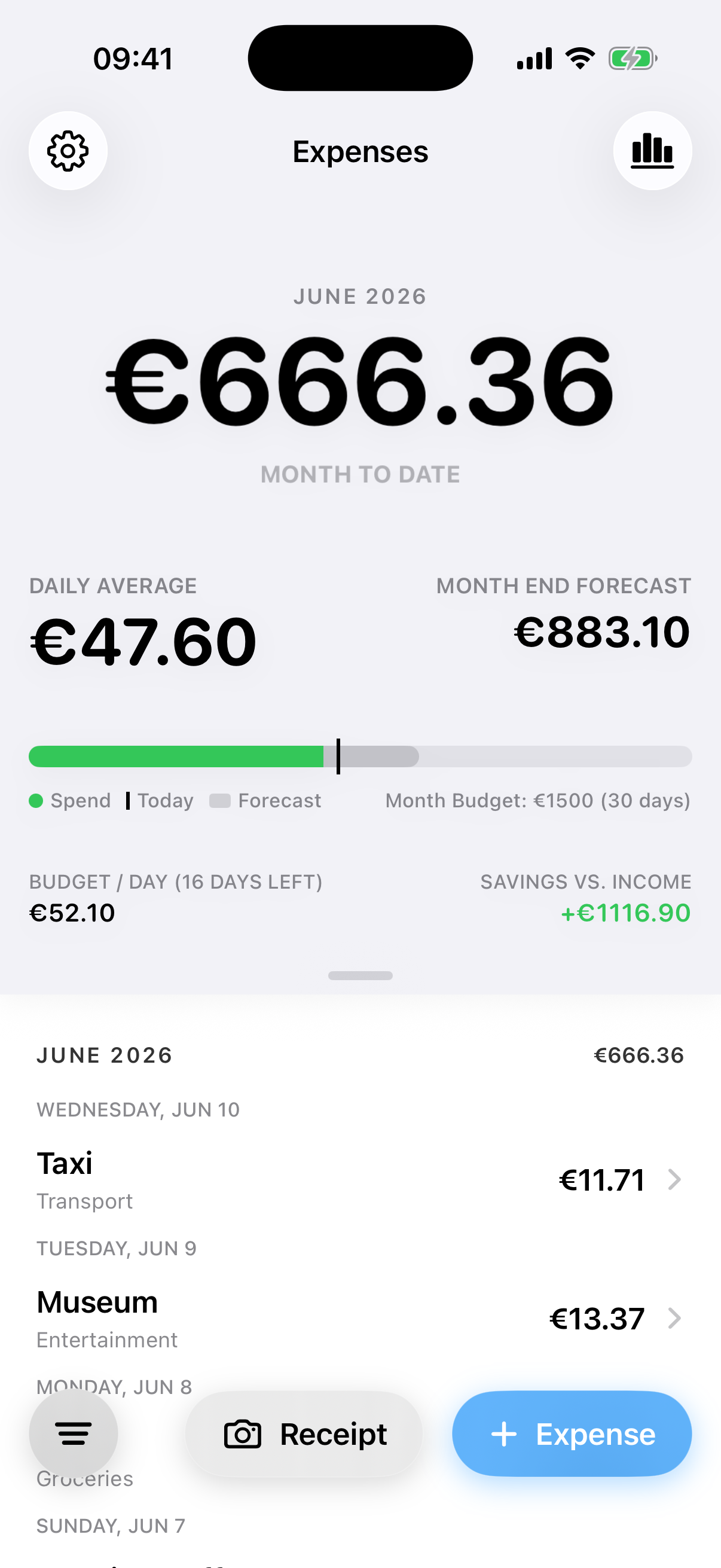 Expense Tracker Forecast
